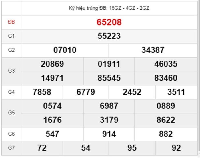 Minh họa bảng kết quả xổ số